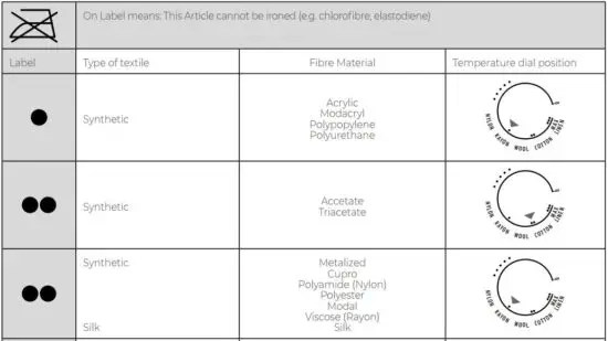 FIG 5 Textile Chart.JPG