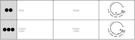 FIG 6 Textile Chart.JPG
