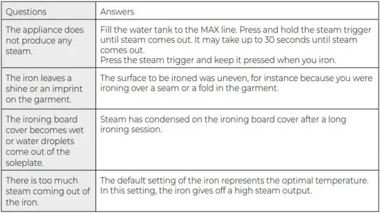 FIG 7 Troubleshooting.JPG