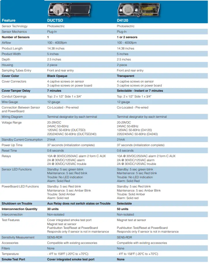 SYSTEM-SENSOR-D4120-Wire-Photoelectric-Duct-Smoke-Detector-fig-3