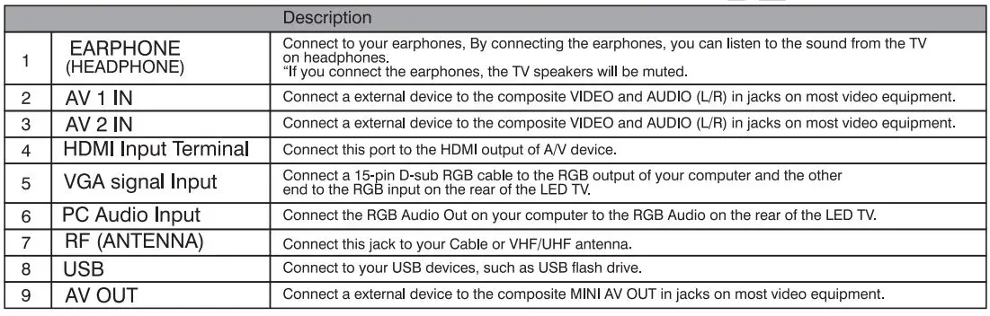 croma-272127-80-cm-LED-TV-FIG-11