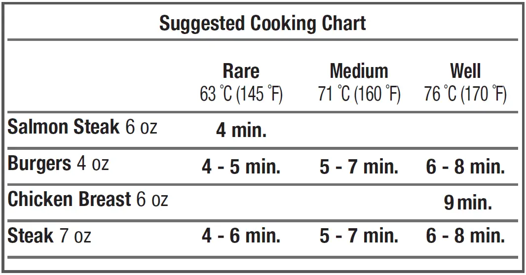 George-Foreman-GRP3060P-4-Serving-Removable-Plate-Grill-FIG-2