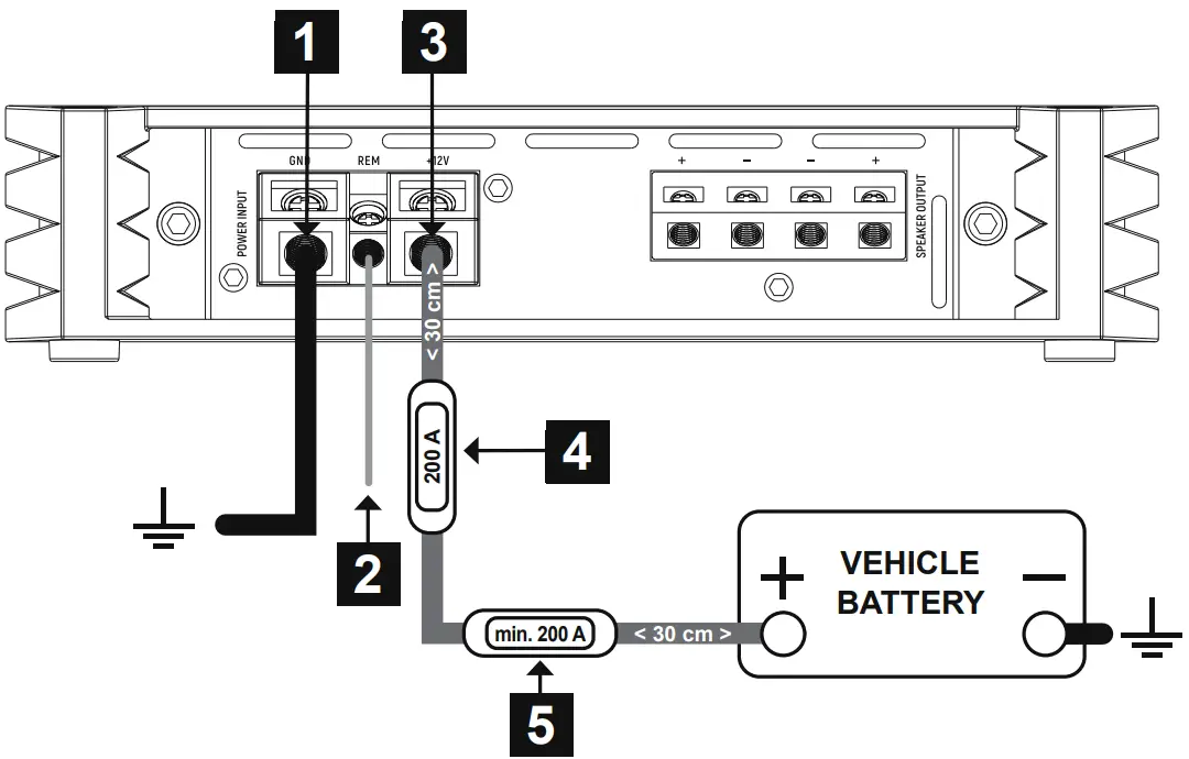 HIFONICS Mercury Series Digital Class D Mono Amplifier - CONNECTING