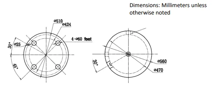 Dimensions