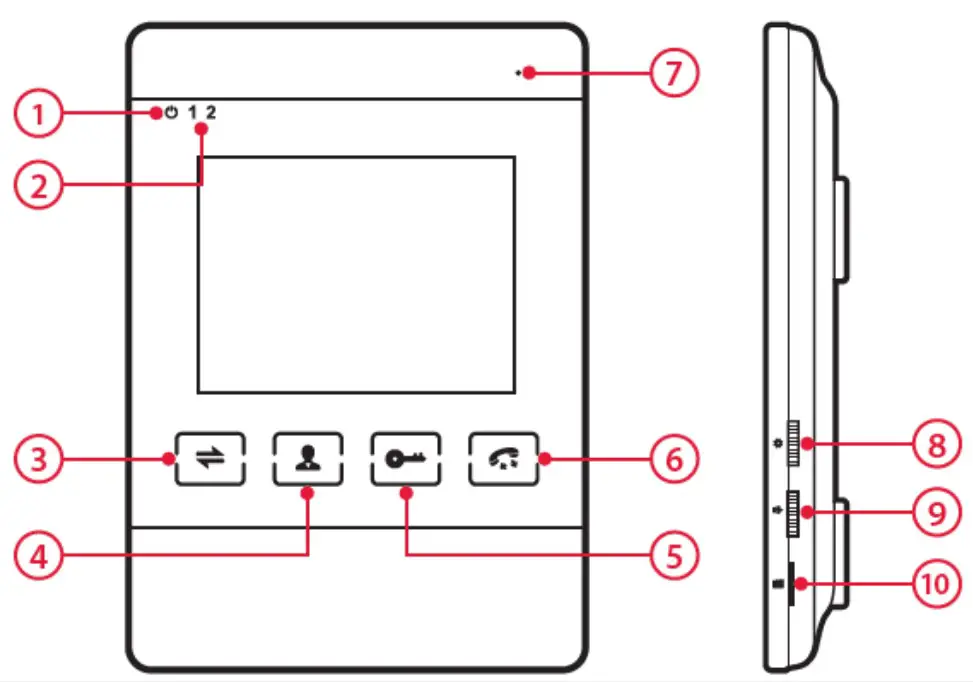 Controls and Features