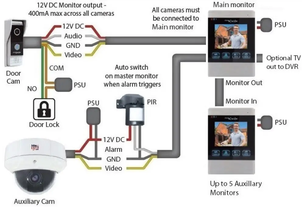 Connections and Wiring