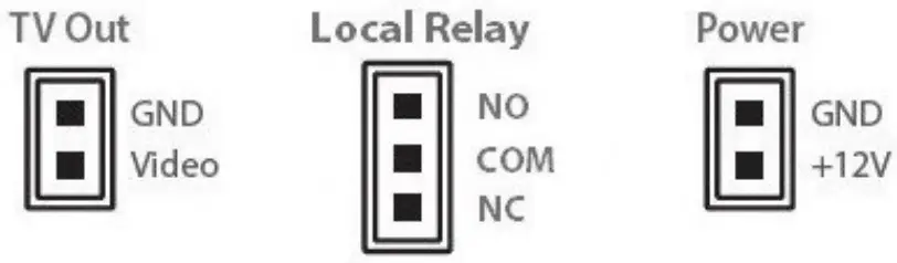 Connections and Wiring