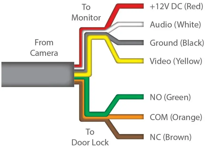 Connection Cables