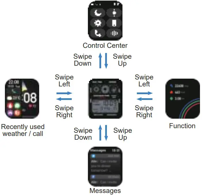 Use the Touch Screen