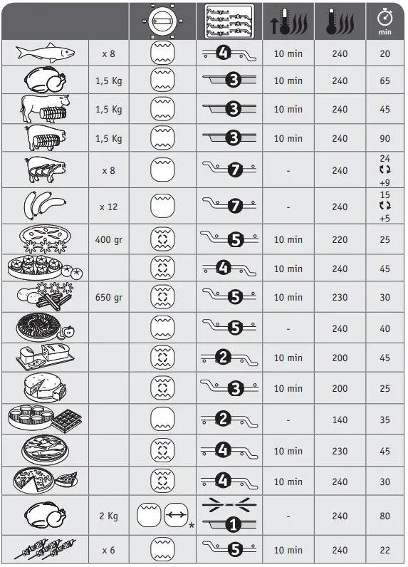 Moulinex-OX4958-Optimo-Electric-Oven-fig-12