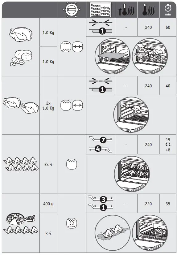 Moulinex-OX4958-Optimo-Electric-Oven-fig-13