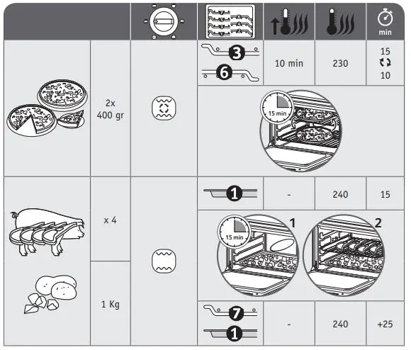 Moulinex-OX4958-Optimo-Electric-Oven-fig-14