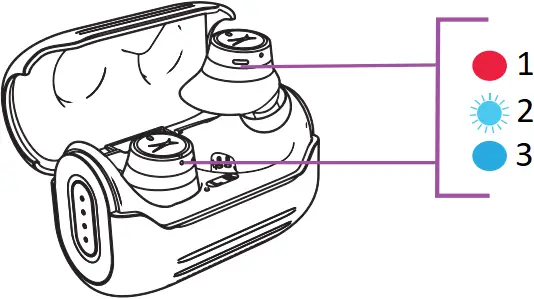 ALTEC LANSING MZX6100 - Charge status