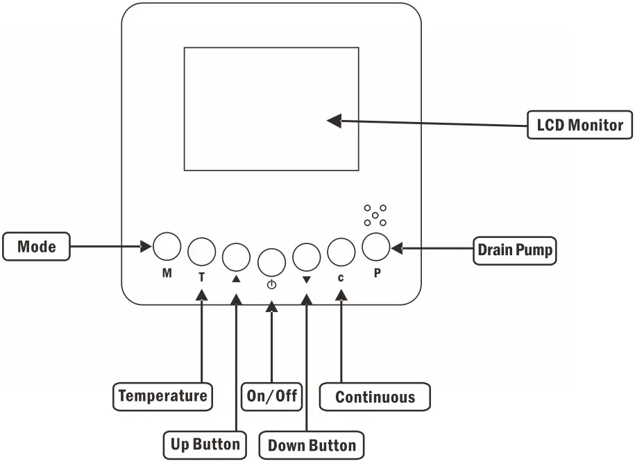 Control Instructions