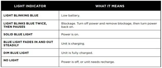 FIG 38 TROUBLESHOOTING.JPG