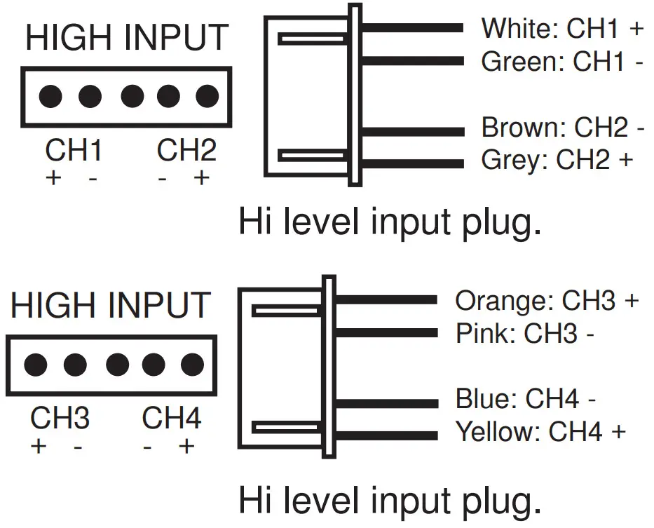 DLS CCi2 Power Amplifier - Routing wires 9