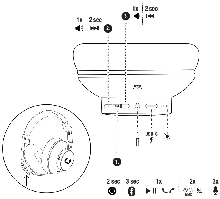 FRESH N REBEL 3AHP400 Wireless ANC Headphones - PORTS