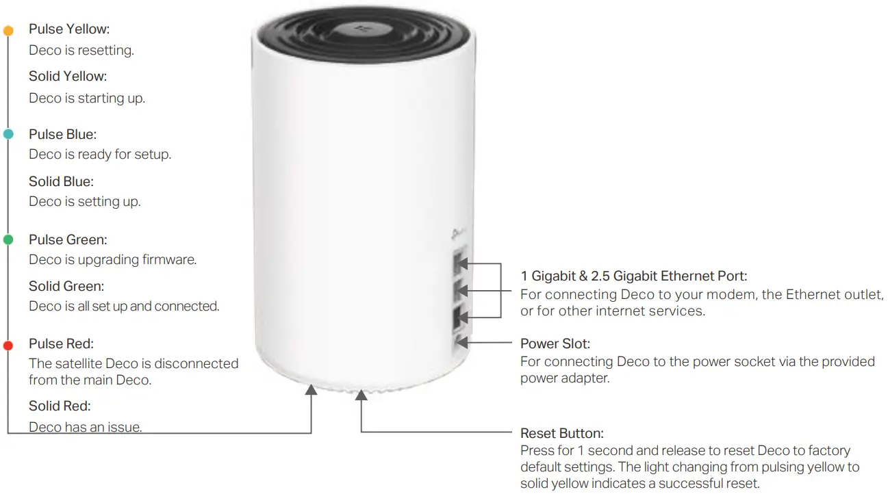 tp link B0BVSWT75T AXE5400 Tri Band Mesh Wi Fi 6E System - Appearance