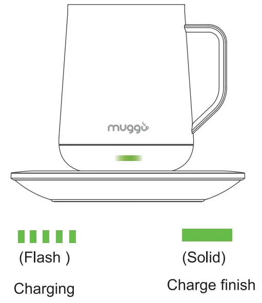 muggo Smart Temperature Coffee Mug - Figure 1