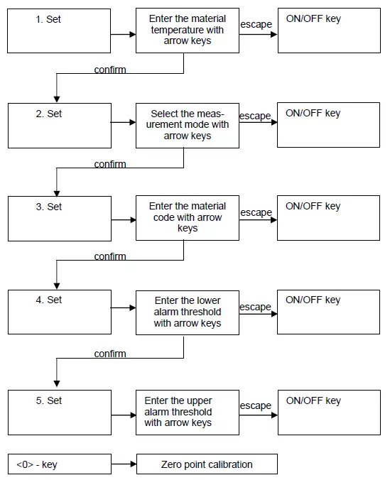 WOHLER-HBF-420-Moisture-Meter-for-Wood-15