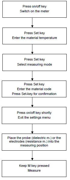 WOHLER-HBF-420-Moisture-Meter-for-Wood-16
