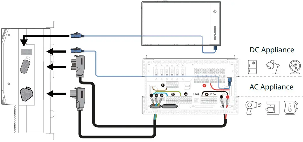 ECOFLOW EFM100 LD AC or DC Smart Distribution Panel - fig 21