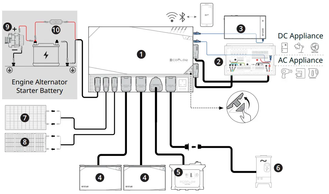 ECOFLOW EFM100 LD AC or DC Smart Distribution Panel - fig