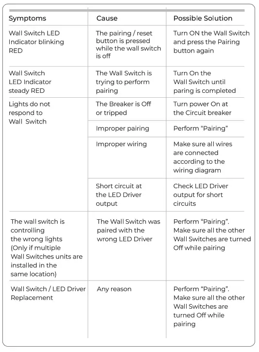 AMBIEN TECH WARM WSx SA Wall Switch Sensor - dimming2