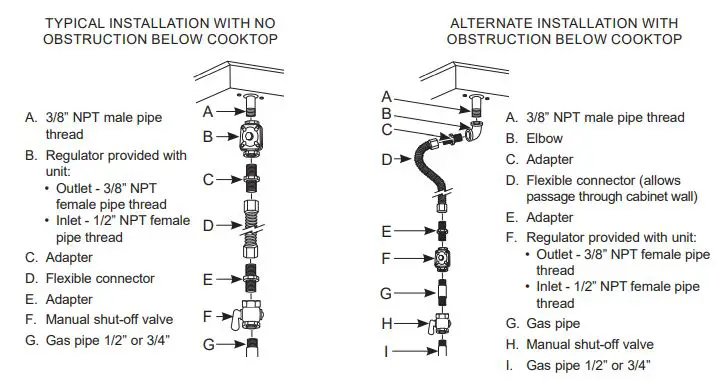 GE-Appliances-JGP3530SLSS-Built-In-Gas-Cooktop-FIG-9