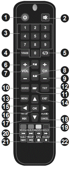 CABLETECH-URZ0339-TV-Set-fig-9