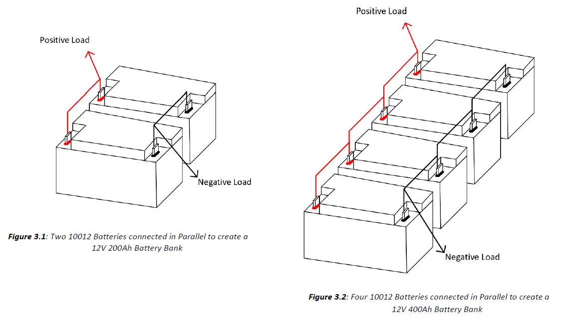 Dragonfly-DF10012-Energy-Battery-System-fig-4