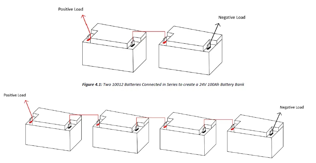 Dragonfly-DF10012-Energy-Battery-System-fig-5