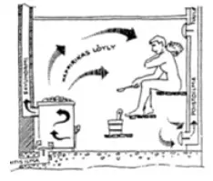 KOTA Kuru 14 Series Wood Burning Sauna Heater - steam