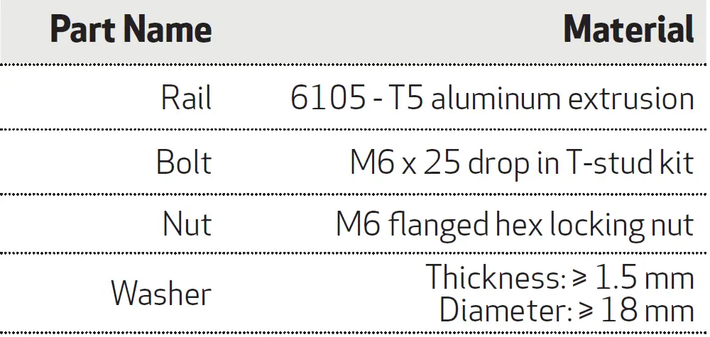 REC Alpha Pure Series Solar Panels 19