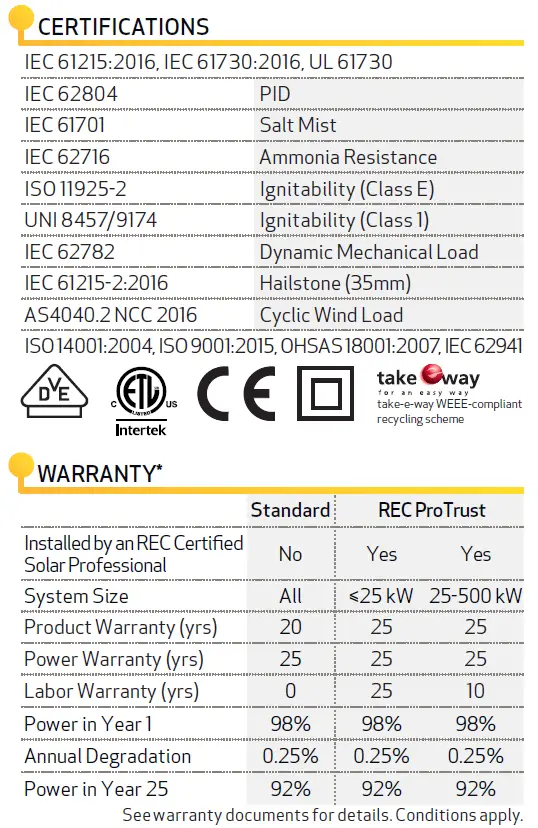 REC Alpha Pure Series Solar Panels 25