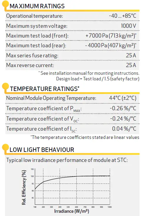REC Alpha Pure Series Solar Panels 27