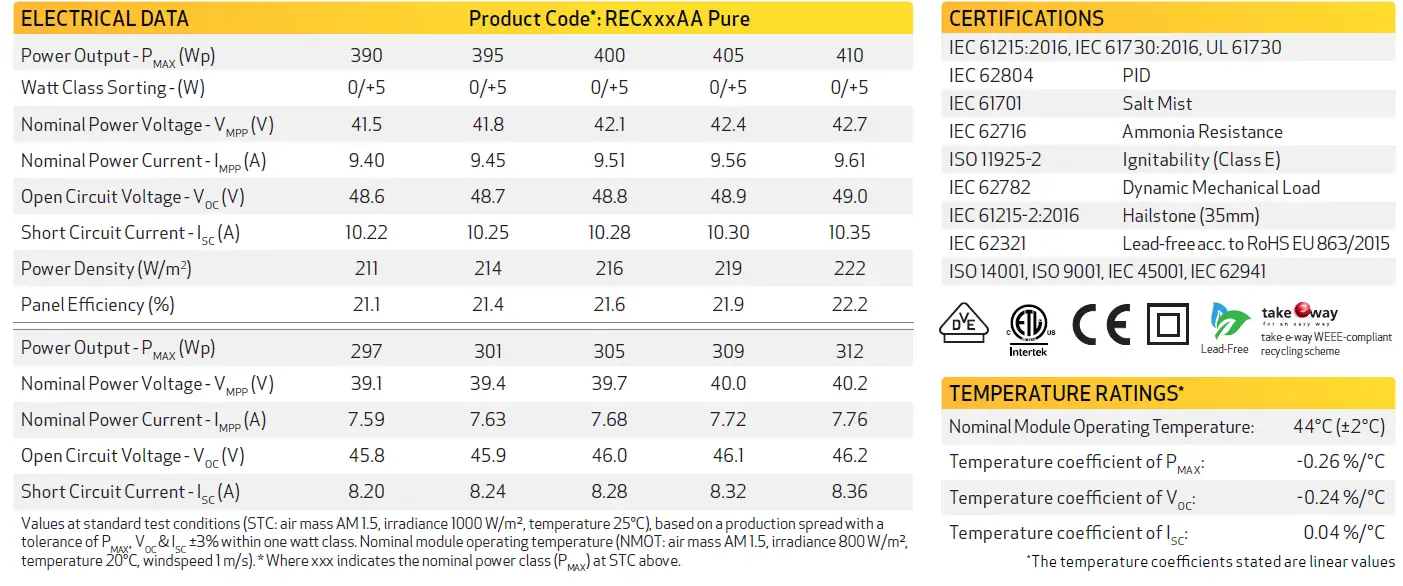 REC Alpha Pure Series Solar Panels 30