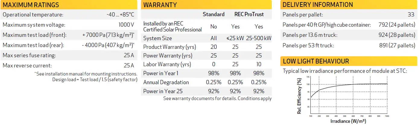 REC Alpha Pure Series Solar Panels 31