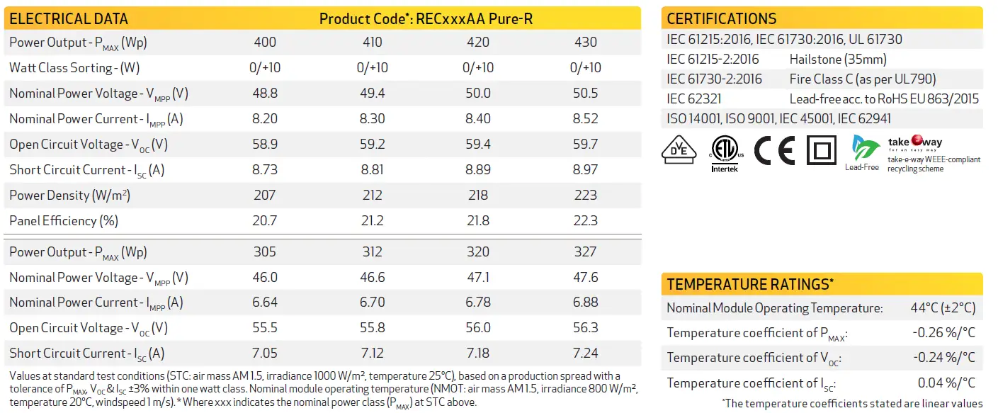 REC Alpha Pure Series Solar Panels 33