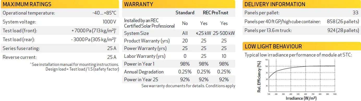 REC Alpha Pure Series Solar Panels 34