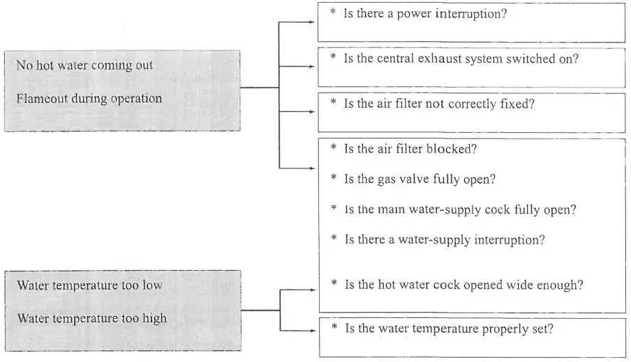 Blue-Flame-BRJW350BFE,-350HFE-Instantaneous-Gas-Water-Heater-fig-10