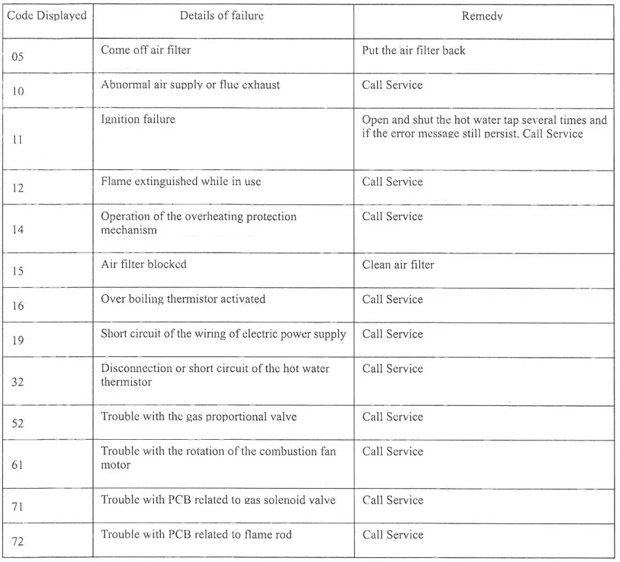Blue-Flame-BRJW350BFE,-350HFE-Instantaneous-Gas-Water-Heater-fig-11