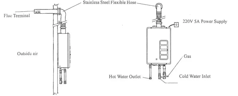 Blue-Flame-BRJW350BFE,-350HFE-Instantaneous-Gas-Water-Heater-fig-5