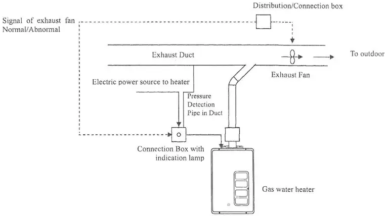 Blue-Flame-BRJW350BFE,-350HFE-Instantaneous-Gas-Water-Heater-fig-7
