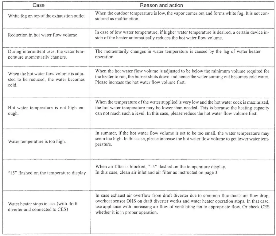 Blue-Flame-BRJW350BFE,-350HFE-Instantaneous-Gas-Water-Heater-fig-9