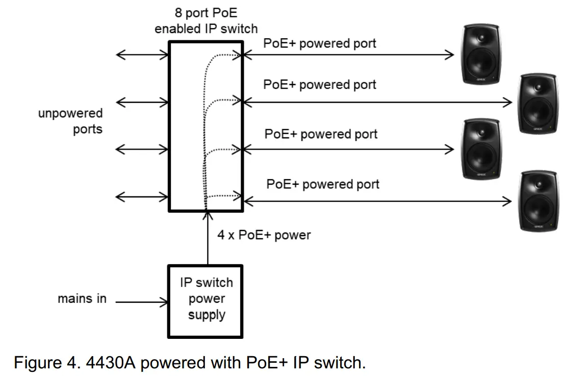 GENELEC 4430A Smart IP Active 2-Way Monitor -IP switch