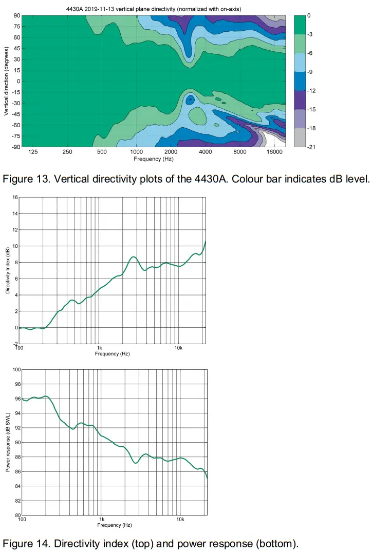 GENELEC 4430A Smart IP Active 2-Way Monitor - MEASUREMENTS 1