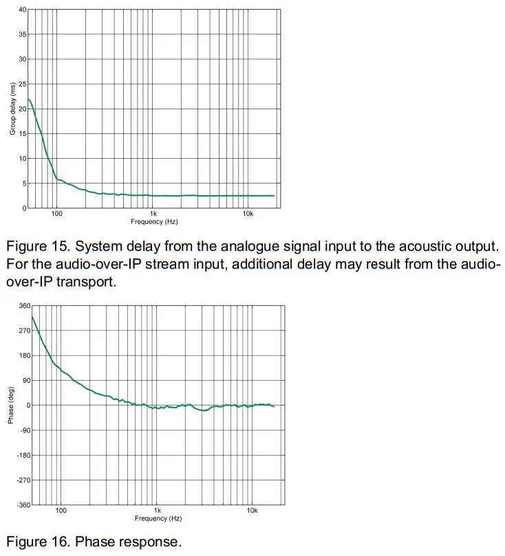 GENELEC 4430A Smart IP Active 2-Way Monitor - MEASUREMENTS 1