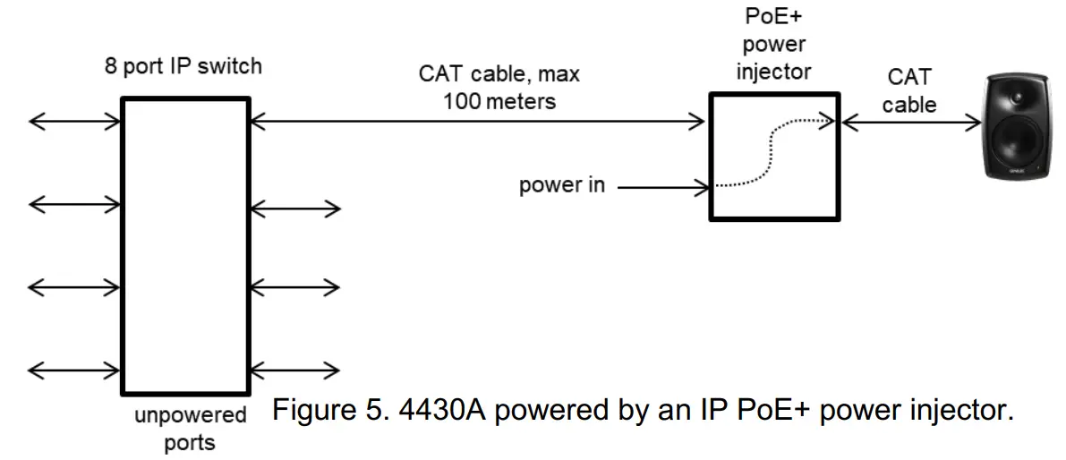 GENELEC 4430A Smart IP Active 2-Way Monitor -power level
