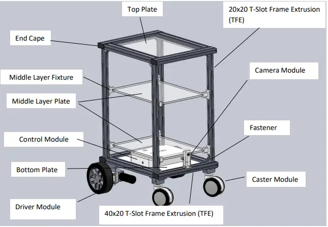 ZiiROBOT Smart Cart C1-fig1